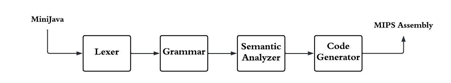 Compiler Pipeline