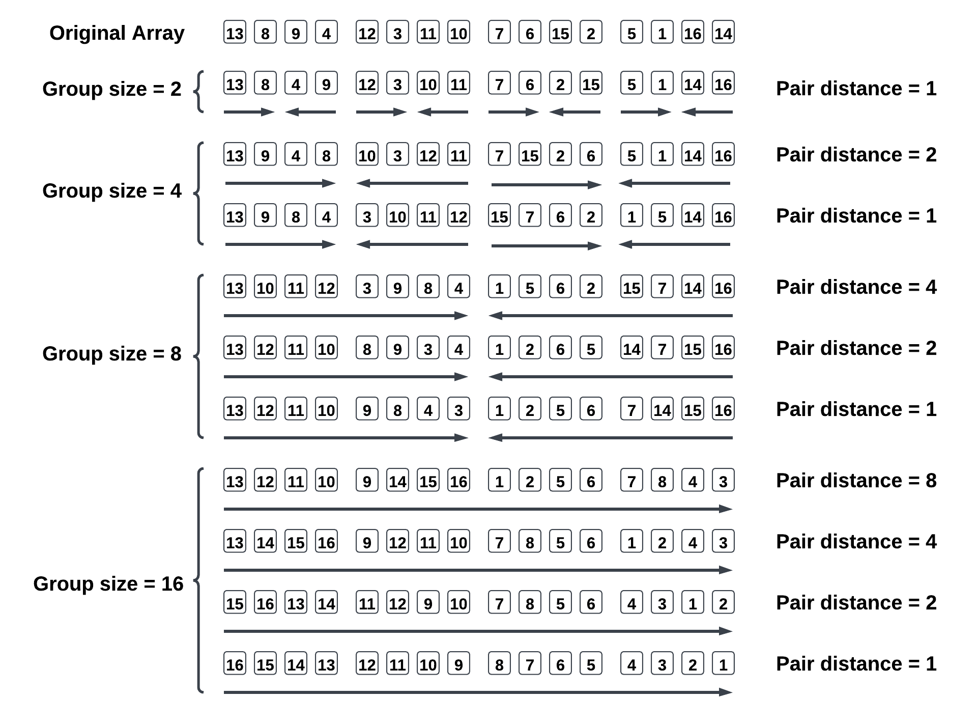 Bitonic Sort
