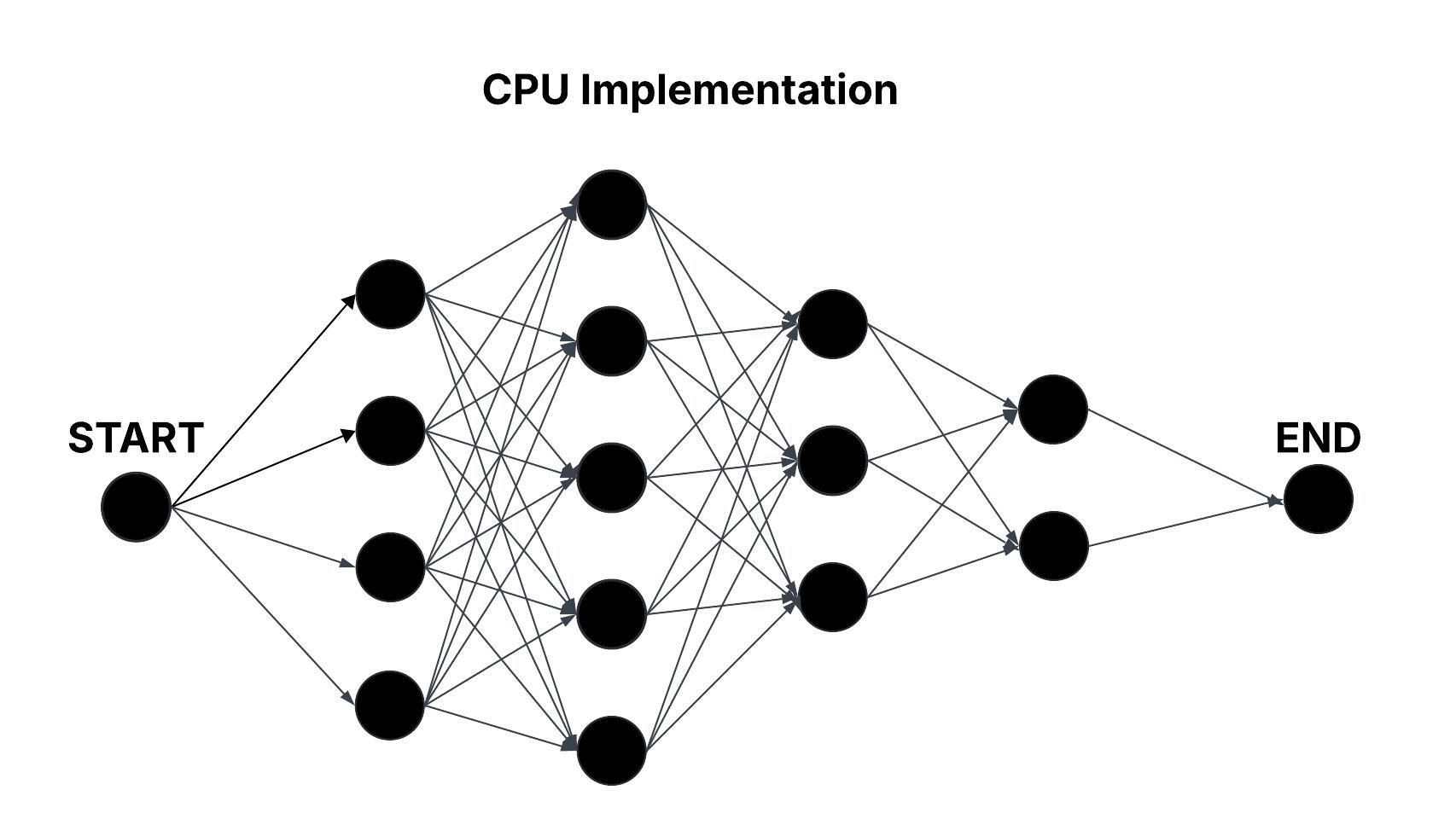 CPU Baseline