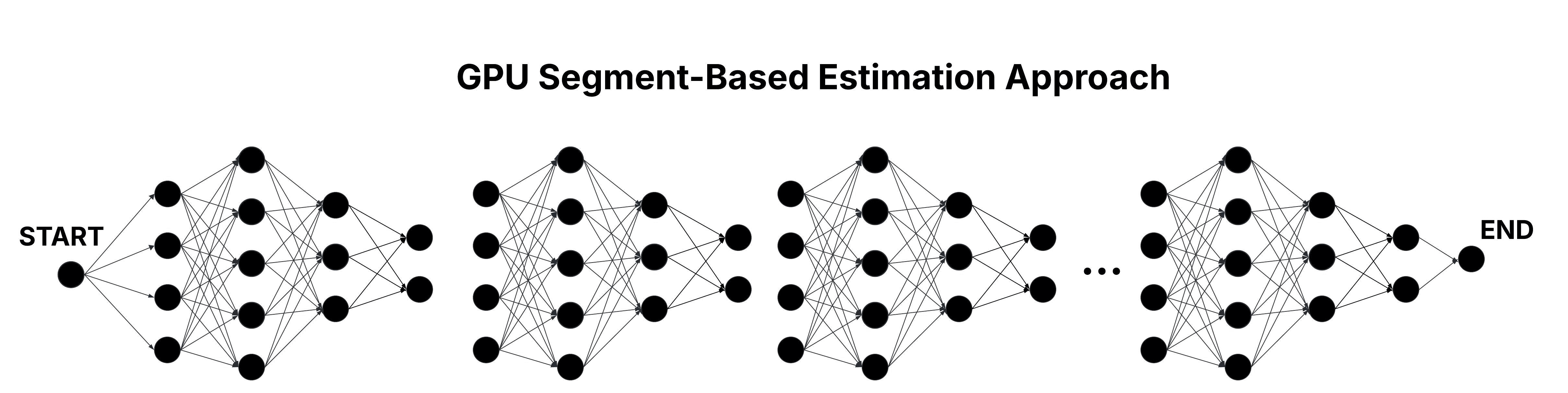 GPU Segment-Based Estimation Approach
